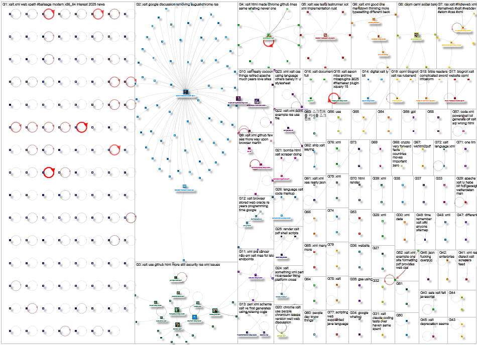 XSLT Bluesky NodeXL SNA Map and Report for Monday, 18 August 2025 at 14:55