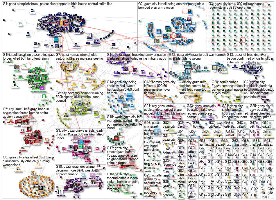 Gaza City Twitter NodeXL SNA Map and Report for Thursday, 21 August 2025 at 09:07 UTC