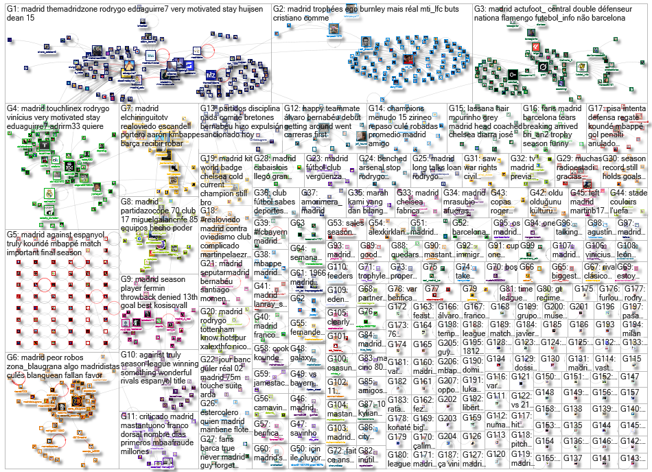 Real Madrid Twitter NodeXL SNA Map and Report for Thursday, 21 August 2025 at 12:03 UTC
