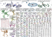 Real Madrid Twitter NodeXL SNA Map and Report for Thursday, 21 August 2025 at 12:03 UTC