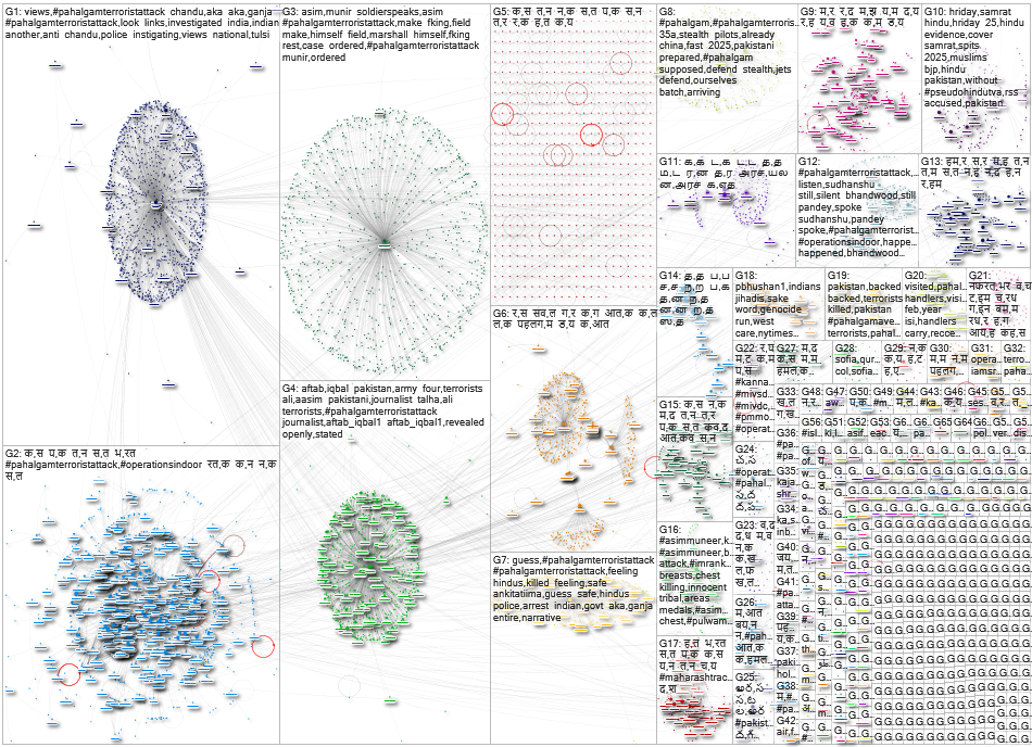 #PahalgamTerroristAttack Twitter NodeXL SNA Map and Report for Tuesday, 02 September 2025 at 16:34 U
