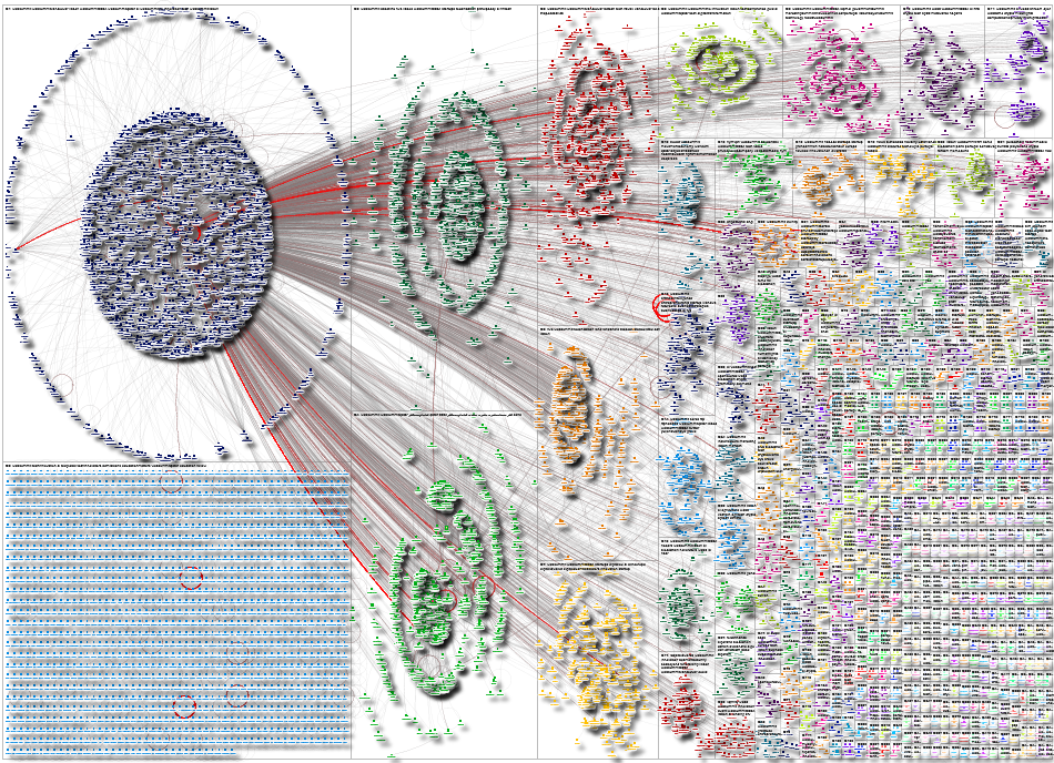 Websummit Twitter NodeXL SNA Map and Report for Wednesday, 03 September 2025 at 19:32 UTC