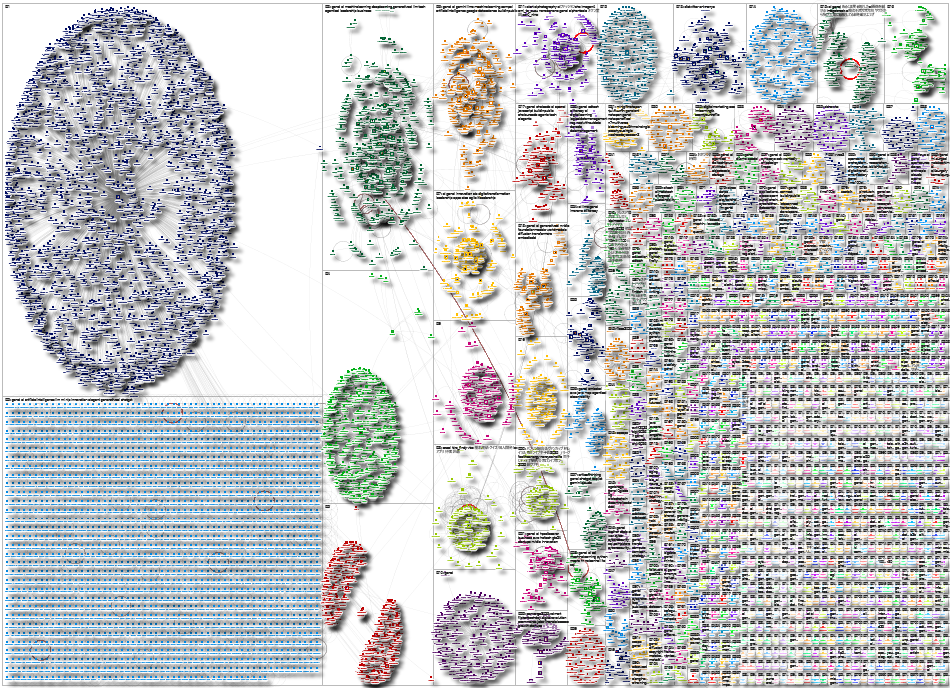 genai Twitter NodeXL SNA Map and Report for Friday, 05 September 2025 at 03:25 UTC