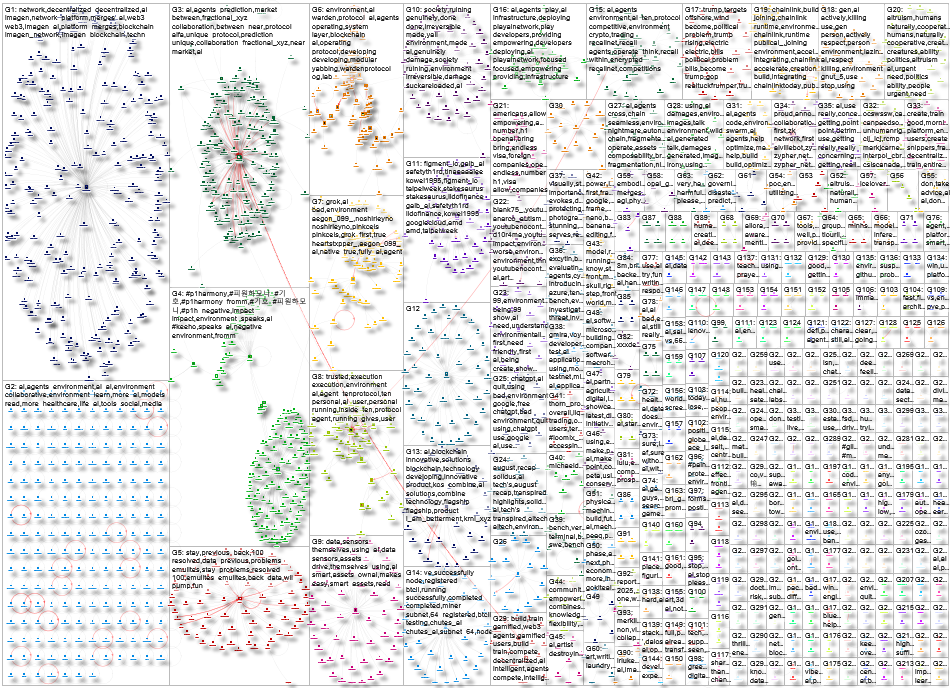 AI environment Twitter NodeXL SNA Map and Report for Friday, 05 September 2025 at 14:14 UTC