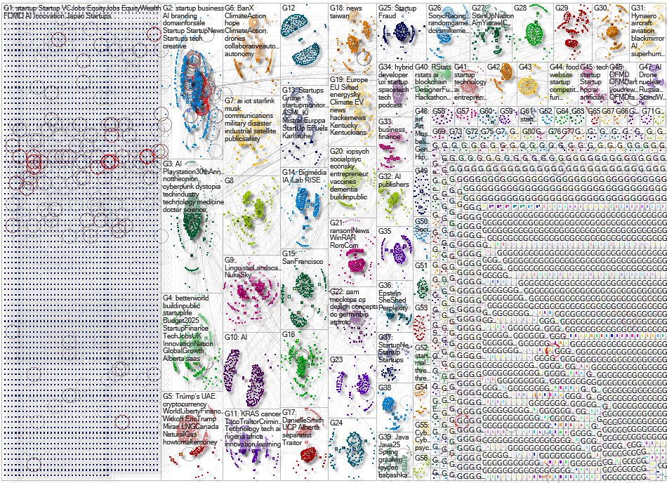 startup Bluesky NodeXL SNA Map and Report for Friday, 19 September 2025 at 00:02