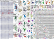 startup Bluesky NodeXL SNA Map and Report for Friday, 19 September 2025 at 00:02