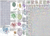 genai Twitter NodeXL SNA Map and Report for Friday, 10 October 2025 at 22:30 UTC
