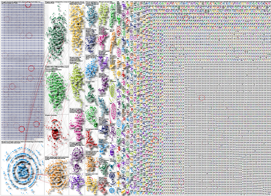 ageism Twitter NodeXL SNA Map and Report for Sunday, 12 October 2025 at 04:01 UTC