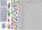 ageism Twitter NodeXL SNA Map and Report for Sunday, 12 October 2025 at 04:01 UTC