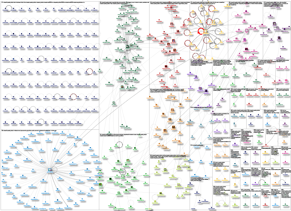 #eleccionpoderjudicial Twitter NodeXL SNA Map and Report for Thursday, 09 October 2025 at 18:59 UTC