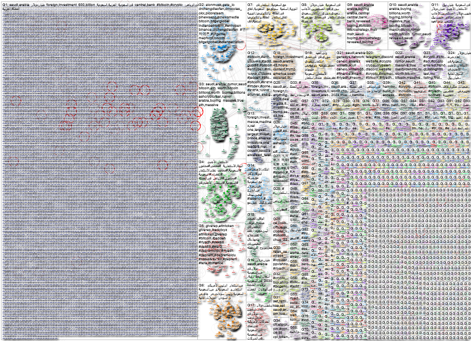 2025113 MeltWater -X Twiter  FDI in Arabic data set - just twitter.xlsx Twitter NodeXL SNA Map and R