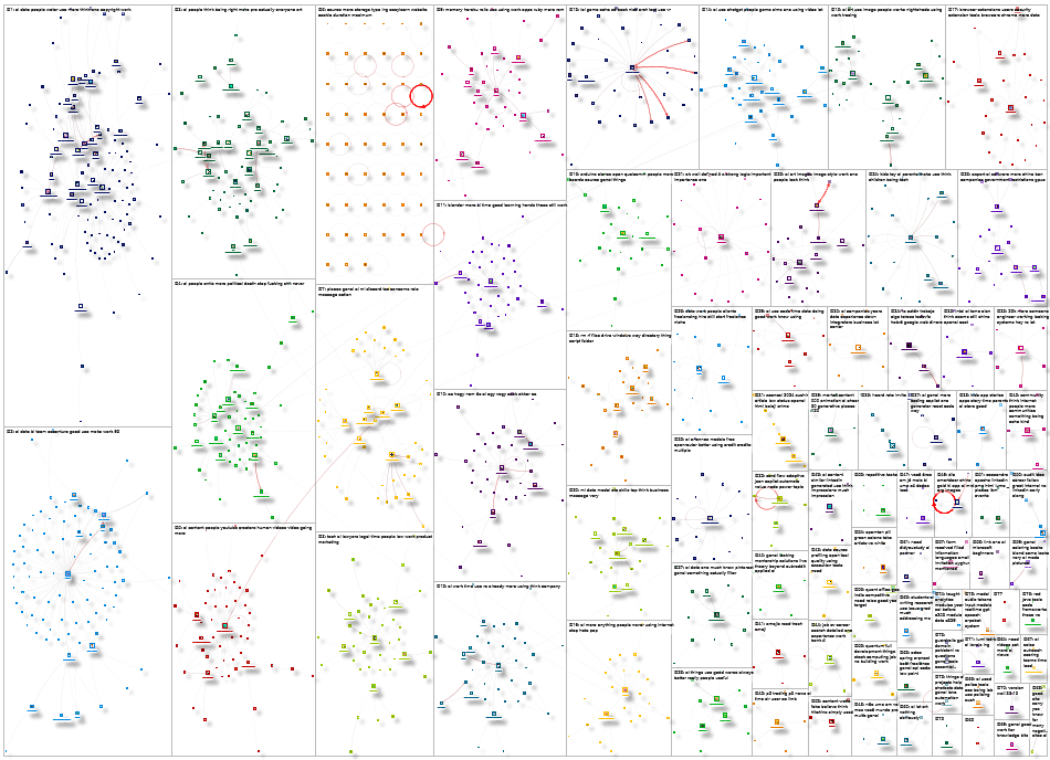 genai Reddit NodeXL SNA Map and Report for Monday, 13 October 2025 at 19:17