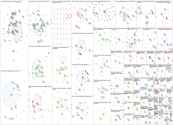 genai Reddit NodeXL SNA Map and Report for Monday, 13 October 2025 at 19:17
