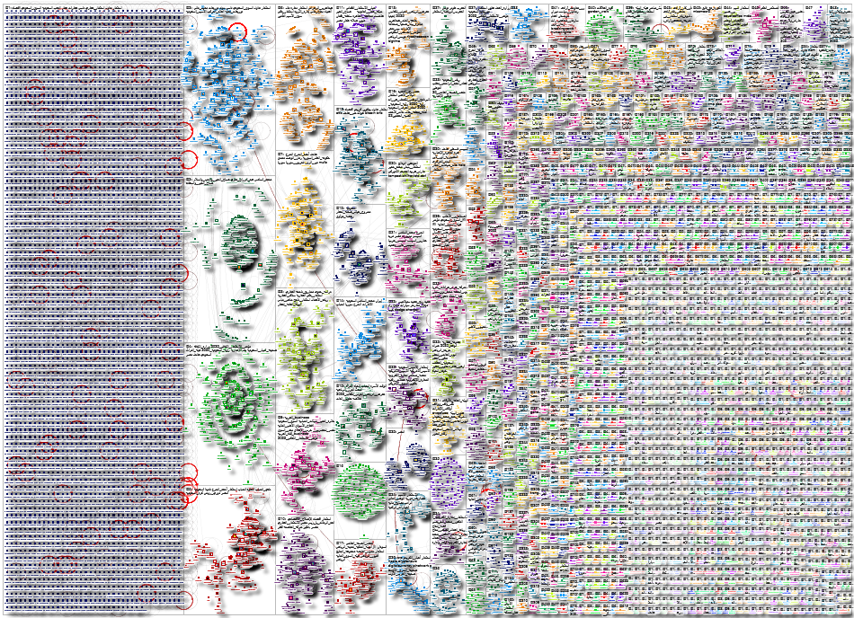 ("استثمار" OR "استقطاب الاستثمار" OR "جذب الاستثمار" OR "المستثمرين الأجانب") Twitter NodeXL SNA Map