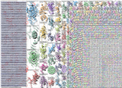 ("استثمار" OR "استقطاب الاستثمار" OR "جذب الاستثمار" OR "المستثمرين الأجانب") Twitter NodeXL SNA Map