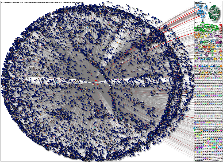 nogaerez Instagram NodeXL SNA Map and Report for Tuesday, 14 October 2025 at 03:06 UTC