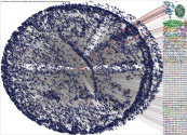 nogaerez Instagram NodeXL SNA Map and Report for Tuesday, 14 October 2025 at 03:06 UTC