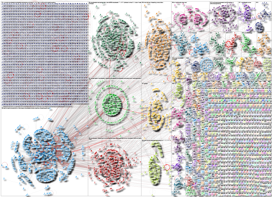 claude code Twitter NodeXL SNA Map and Report for Tuesday, 21 October 2025 at 00:48 UTC