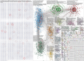 #FixTheCountry Twitter NodeXL SNA Map and Report for Tuesday, 28 October 2025 at 03:48 UTC