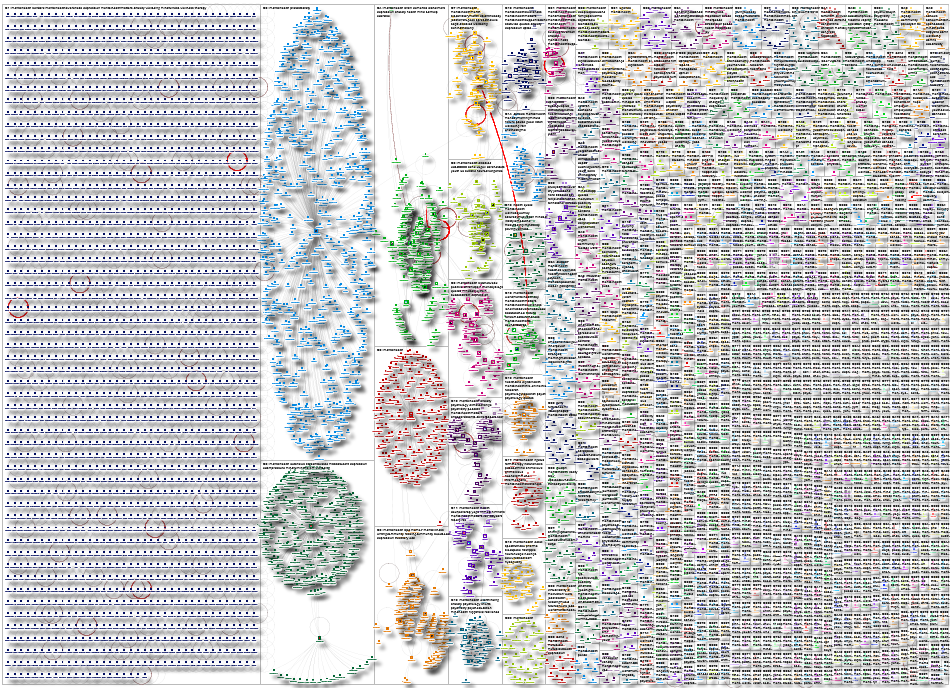 #mentalhealth Twitter NodeXL SNA Map and Report for Tuesday, 28 October 2025 at 13:33 UTC