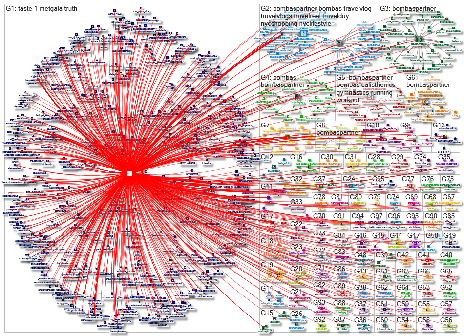 bombas Instagram NodeXL SNA Map and Report for Wednesday, 29 October 2025 at 13:43 UTC