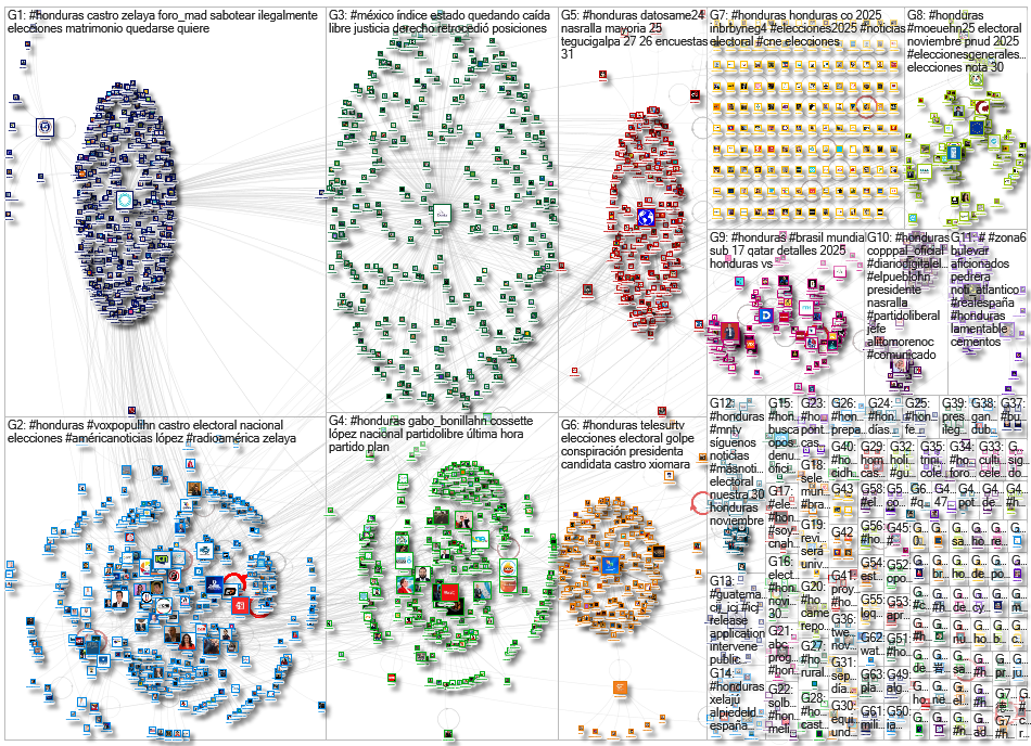 #honduras Twitter NodeXL SNA Map and Report for jueves, 06 noviembre 2025 at 04:00 UTC