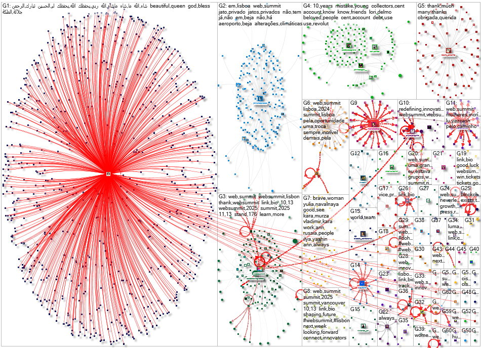 #websummit Instagram NodeXL SNA Map and Report for Thursday, 06 November 2025 at 14:03 UTC