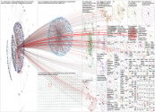20251111-websummit nov 1 to today.csv Twitter NodeXL SNA Map and Report for Tuesday, 11 N