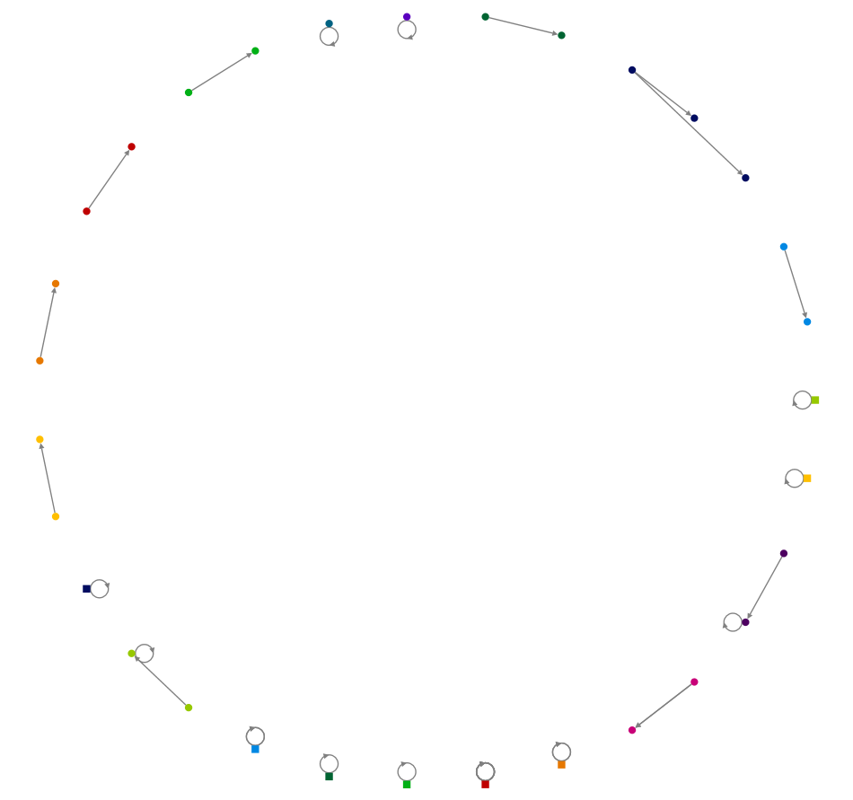 2025-11-26 20-28-38 NodeXL.xlsx