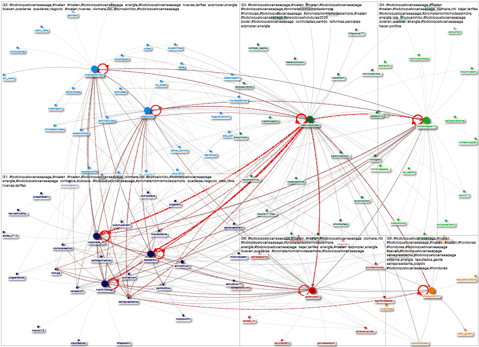 #todoloquetocanseapaga OR #TodoLoQueTocánSeApaga Twitter NodeXL SNA Map and Report for Wednesday, 26