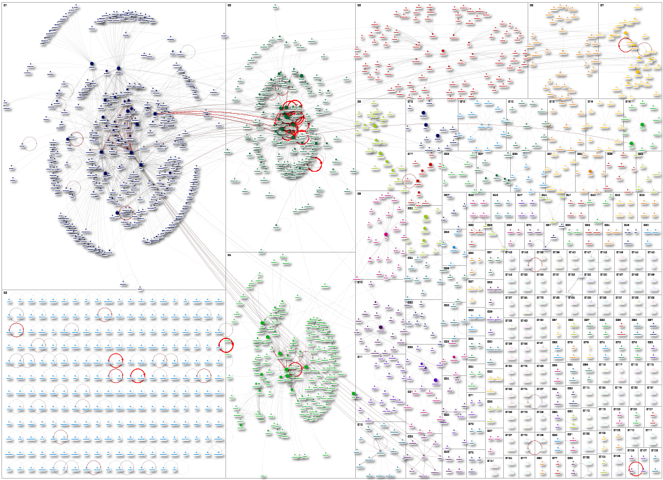 Roatan OR #roatan OR #roatán OR Roatán Twitter NodeXL SNA Map and Report for Sunday, 30 November 202