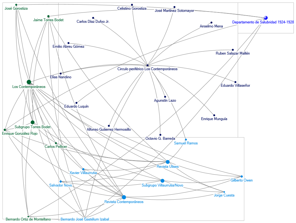 Grafo laboratorio redes.xlsx
