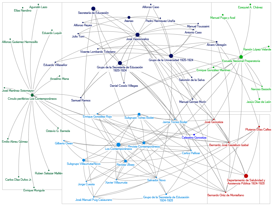 Lugares de encuentro de los Contemporáneos