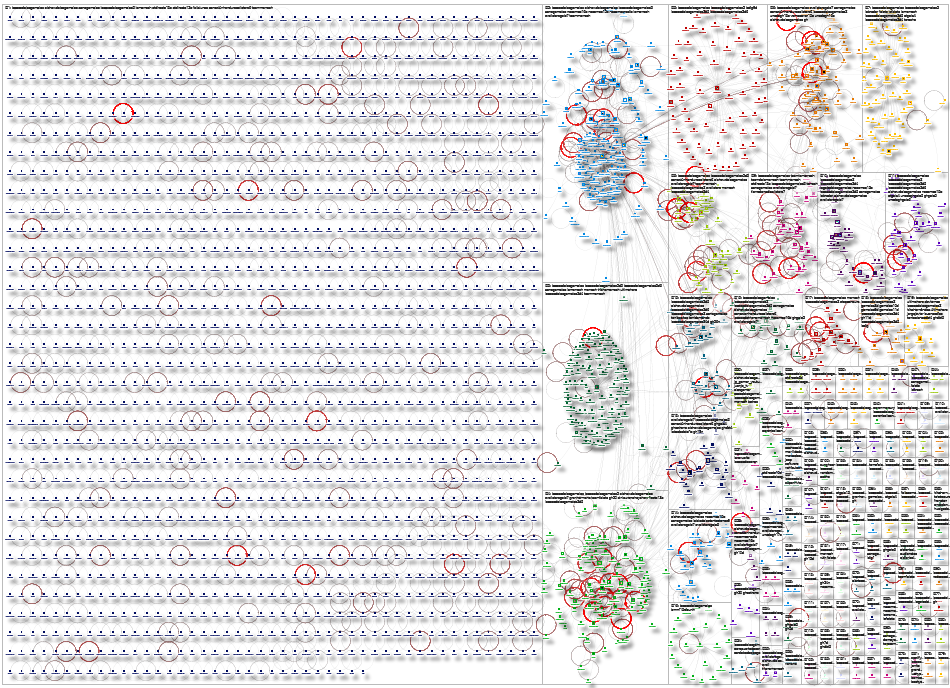 #lacasadelosgemelos Twitter NodeXL SNA Map and Report for Saturday, 13 December 2025 at 19:15 UTC