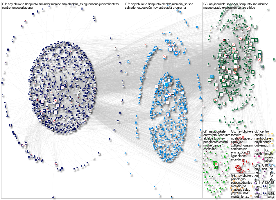 Gráfico de la red NB-Copy.xlsx