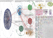 doge Twitter NodeXL SNA Map and Report for Thursday, 25 December 2025 at 04:54 UTC