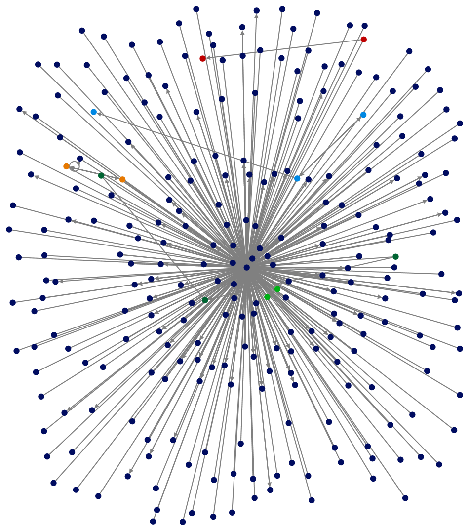 yurticikargo Instagram NodeXL SNA Map and Report for Cuma, 26 Aralık 2025 at 07:46 UTC