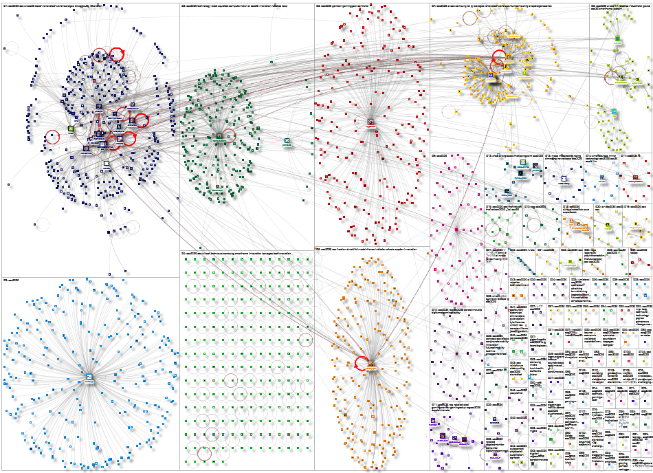 #CES2026 Twitter NodeXL SNA Map and Report for Sunday, 04 January 2026 at 23:36 UTC