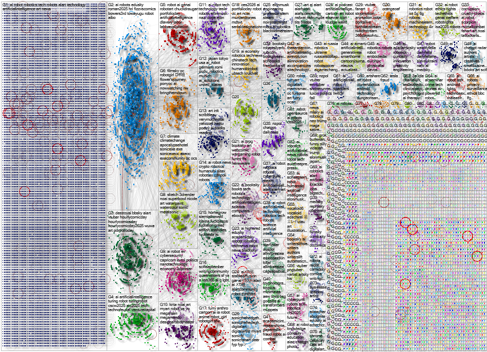 robot ai Bluesky NodeXL SNA Map and Report for Monday, 05 January 2026 at 03:12