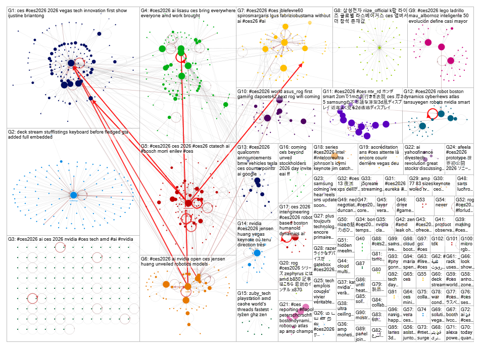 #CES2026 OR #CES OR #CES26 OR @ces Twitter NodeXL SNA Map and Report for martes, 06 enero 2026 at 16
