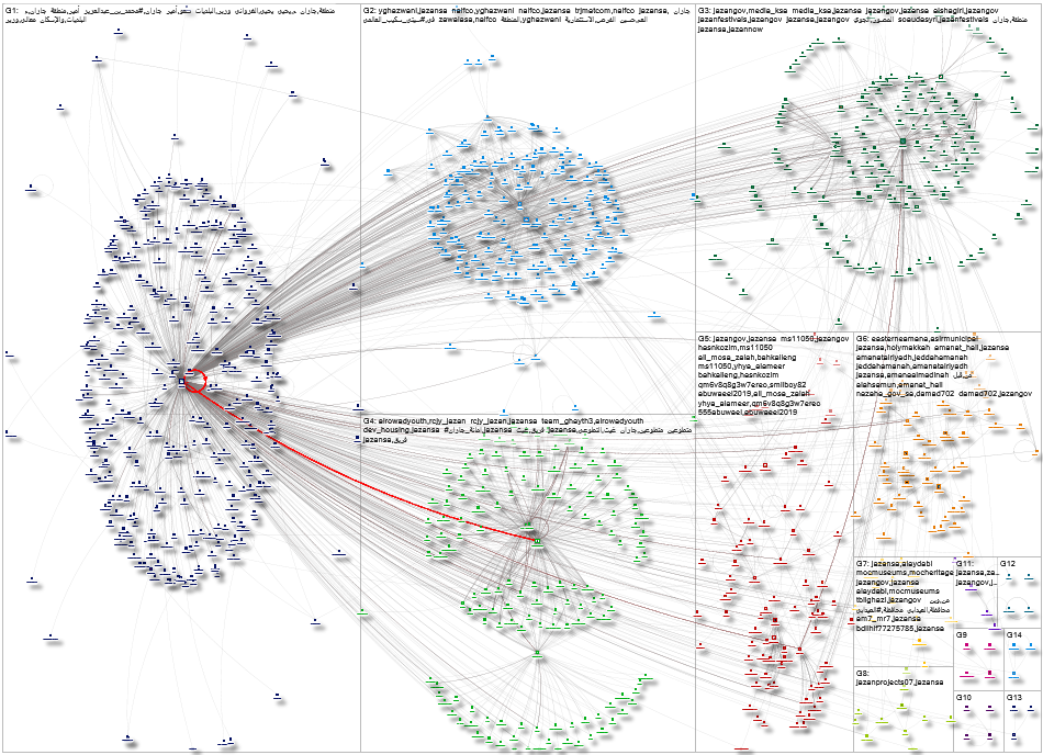 jazansa Twitter NodeXL SNA Map and Report for Monday, 12 January 2026 at 17:58 UTC