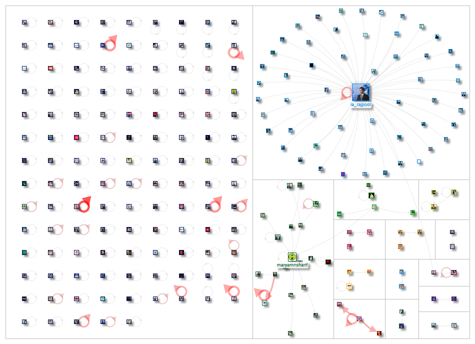پنجاب پراپرٹی اونر شپ or #اونرشپ_آرڈیننس_پر_عدالتی_وار Twitter NodeXL SNA Map and Report for Tuesday