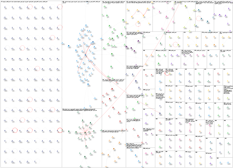 المجلس الانتقالي Twitter NodeXL SNA Map and Report for Thursday, 22 January 2026 at 20:43 UTC