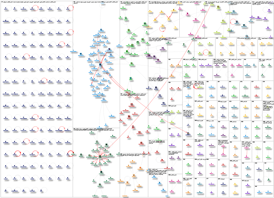 المجلس الانتقالي Twitter NodeXL SNA Map and Report for Thursday, 22 January 2026 at 20:43 UTC