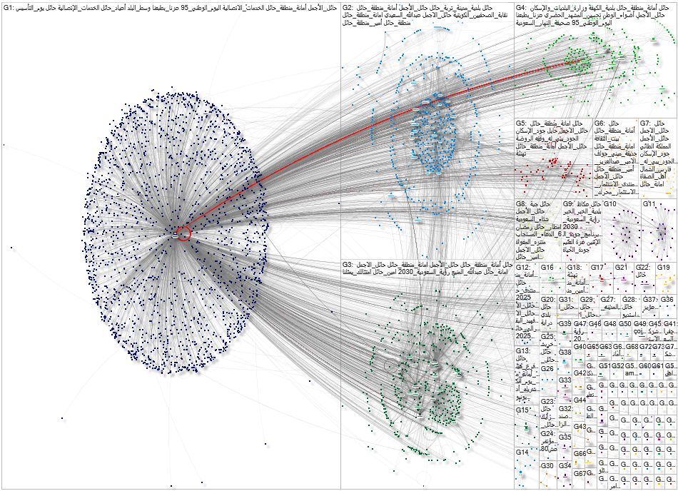 Amanat_Hail Twitter NodeXL SNA Map and Report for Thursday, 22 January 2026 at 22:20 UTC