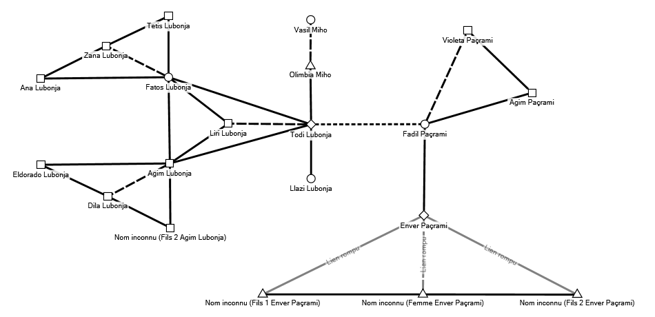 Réseau Lubonja.xlsx