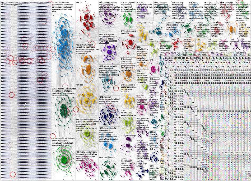 ai mental Bluesky NodeXL SNA Map and Report for Thursday, 29 January 2026 at 02:52