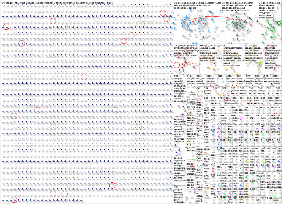 Seo geo aeo Twitter NodeXL SNA Map and Report for Friday, 30 January 2026 at 22:52 UTC