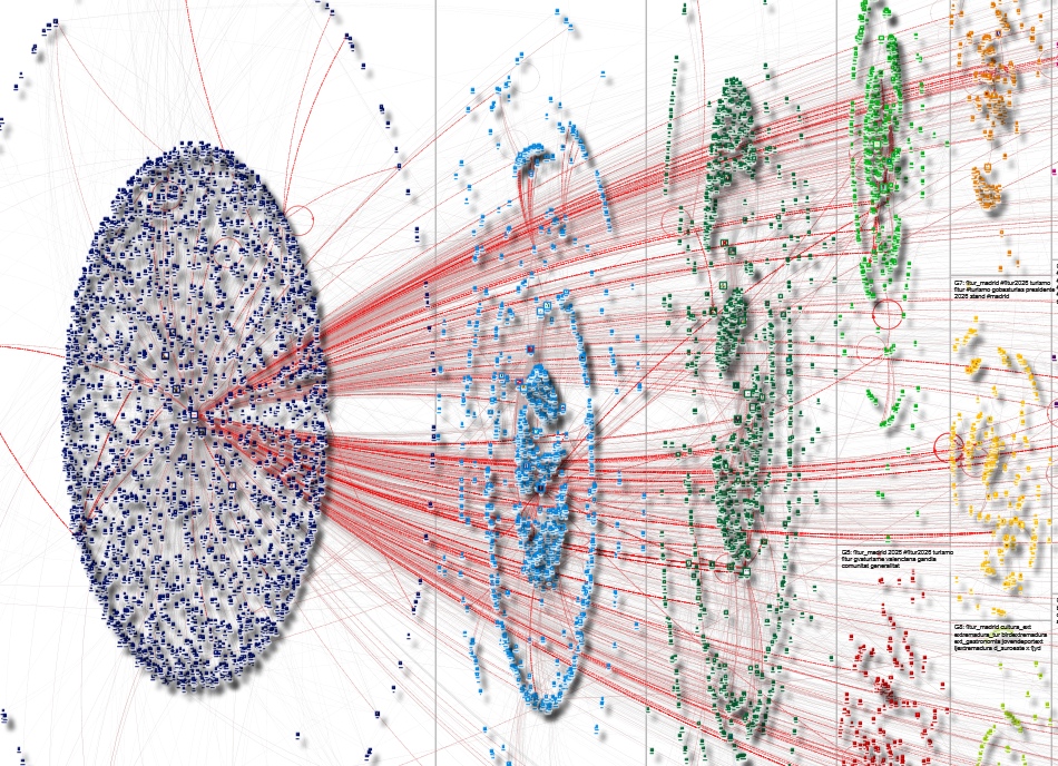 @fitur_madrid Twitter NodeXL SNA Map and Report for jueves, 05 febrero 2026 at 06:58 UTC