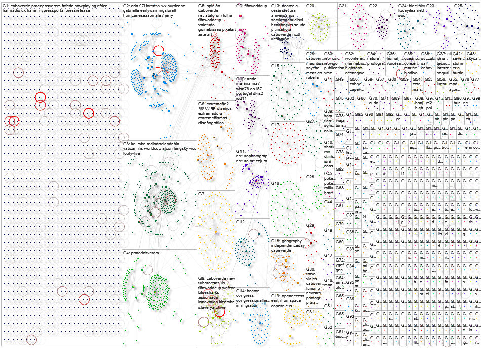 Cabo Verde Bluesky NodeXL SNA Map and Report for Tuesday, 17 February 2026 at 17:46